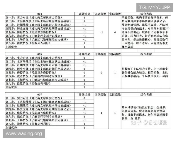 皇冠足球指数网如何利用专业指数分析提升你的足球竞猜技巧 皇冠足球指数网如何利用专业指数分析提升你的足球竞猜技巧