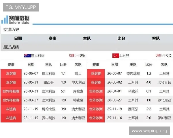 澳大利亚对土耳其历史交锋数据分析为世界杯比赛策略提供专业建议 澳大利亚对土耳其历史交锋数据分析为世界杯比赛策略提供专业建议